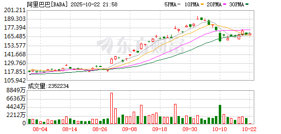 钱龙配资 15年老员工离职前发帖，痛陈阿里“使命迷失”！马云亲自回复